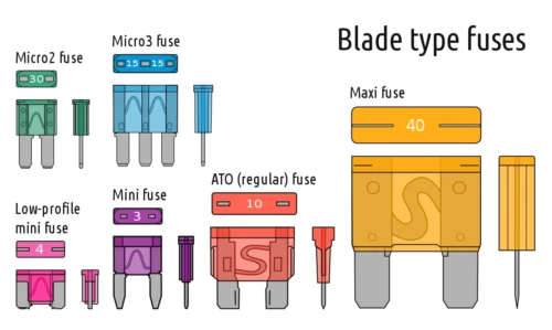 NARVA 52700BL ASSORTED FUSE PACK OF 5 MINI BLADE FUSES 3 NARVA 52700BL ASSORTED FUSE PACK OF 5 MINI BLADE FUSES - Image 3