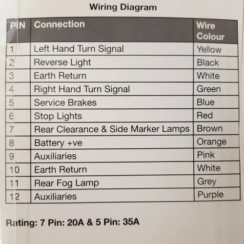12 PIN TRAILER SOCKET FLAT SUIT 4X4 4WD CARAVAN TRAILER JAYCO NEW AGE 8 12 PIN TRAILER SOCKET FLAT SUIT 4X4 4WD CARAVAN TRAILER JAYCO NEW AGE - Image 8